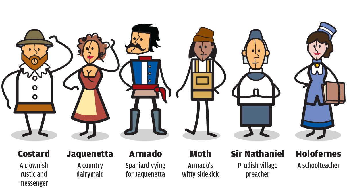Cast of characters • The rest